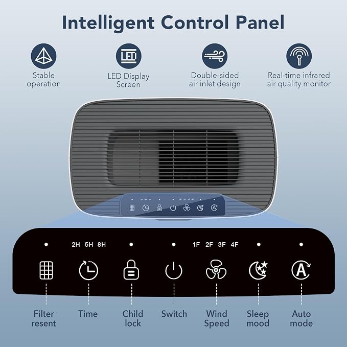 MORENTO Air Purifiers for Home Large Room up to 1076 Sq Ft - Image 7