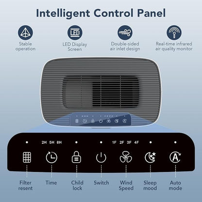 MORENTO Air Purifiers for Home Large Room up to 1076 Sq Ft - Image 7