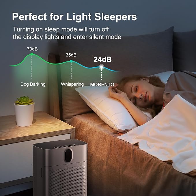 MORENTO Air Purifier for home Large Rooms up to 1076 ft2, Wi-Fi and Alexa - Image 8