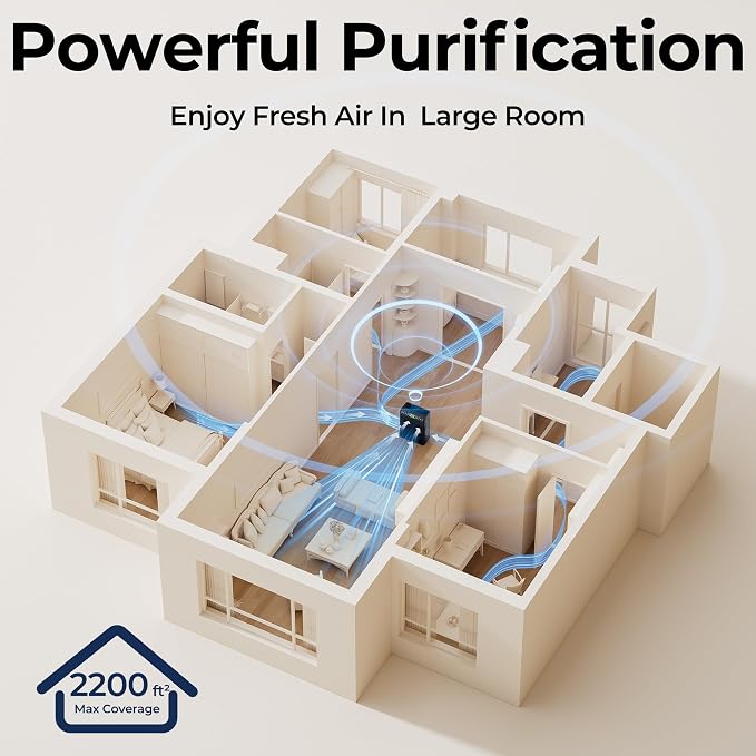 Air Purifiers for Home Large Room up to 2200sq.ft - Image 8