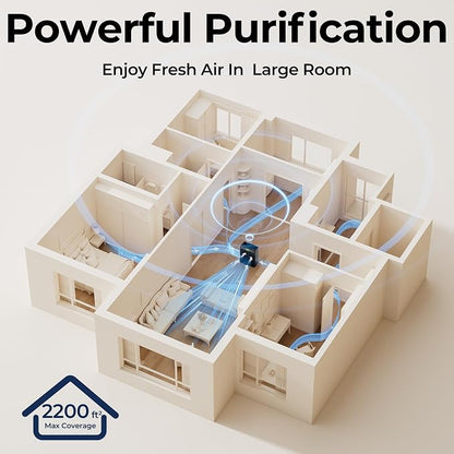 Air Purifiers for Home Large Room up to 2200sq.ft - Image 8