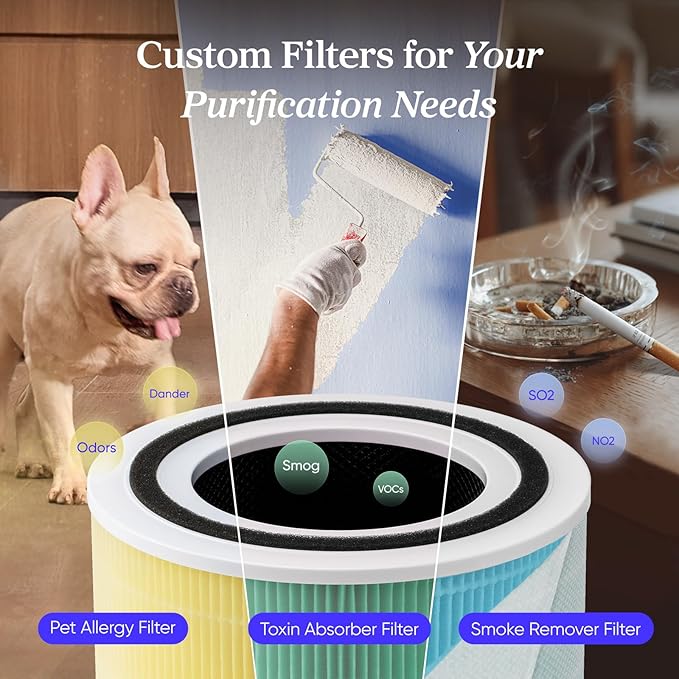 LEVOIT Air Purifier for Home Allergens Pets in Bedroom, Covers Up to 1073 ft² - Image 6