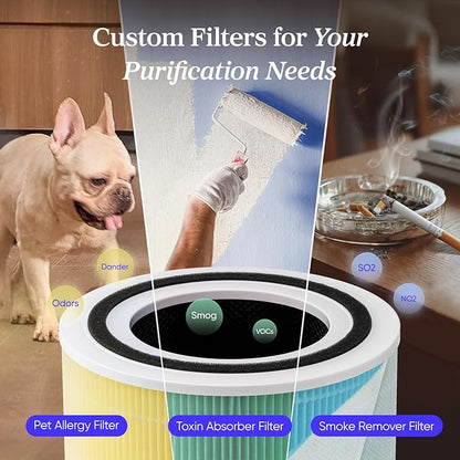 LEVOIT Air Purifier for Home Allergens Pets in Bedroom, Covers Up to 1073 ft² - Image 6