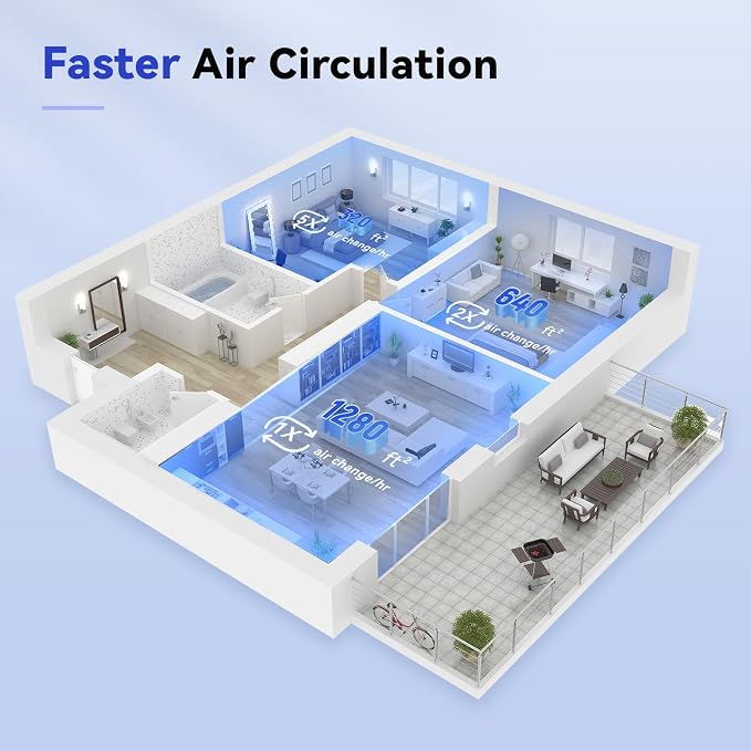 Afloia Air Purifiers for Bedroom Home Large Room Up to 2000Ft², 3-Stage - Image 8