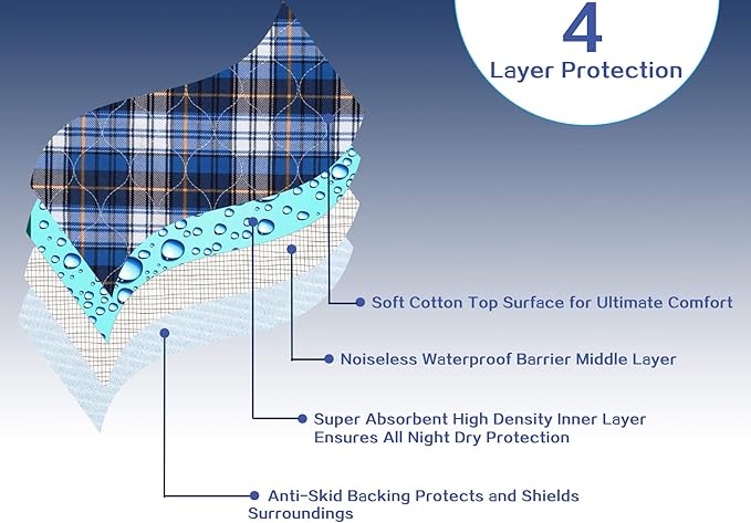 Non-Slip Bed Pads for Incontinence Washable, Waterproof Bed Pads, Adult - Image 5