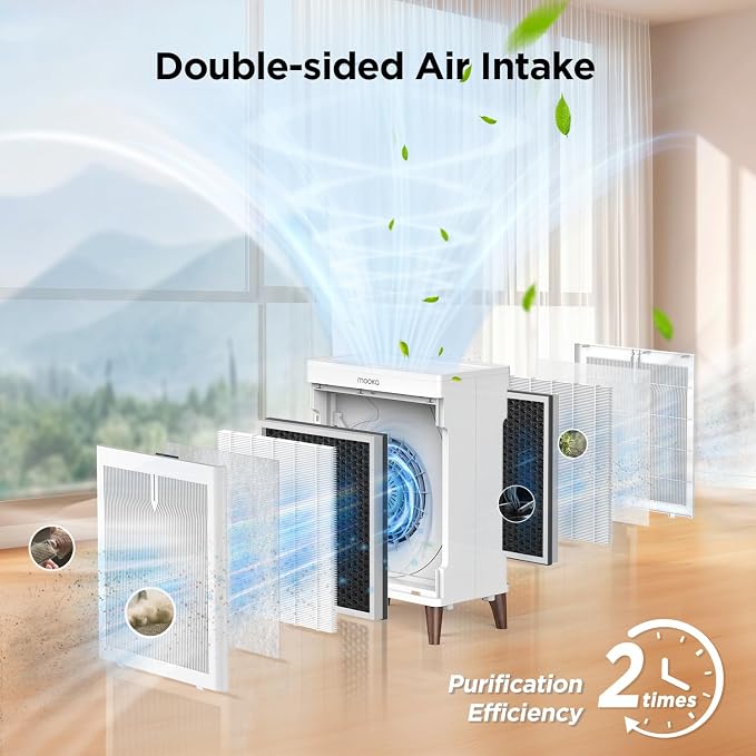MOOKA Air Purifiers for Home Bedroom Large Room 2800 Ft², Double-Sided HEPA Air - Image 2