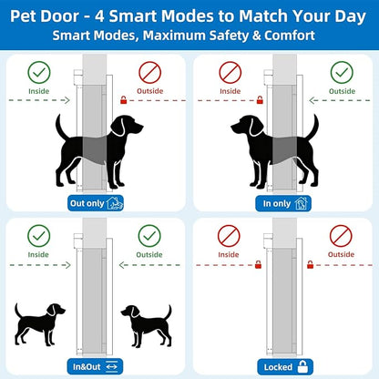 Extra-Large Electronic Dog Door, Pet Automatic Door Smart Aluminum Dog Door - Image 4
