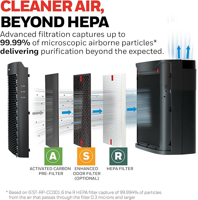 Honeywell HEPA Air Purifier for Home, 938 Ft² Rooms in 1 Hour, Turbo Clean - Image 3