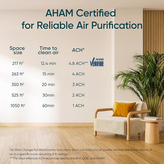 LEVOIT Air Purifier for Pets, Large Rooms, and Bedrooms, HEPA Sleep Mode - Image 10
