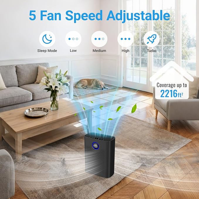 Air Purifiers for Home Large Room Up to 2216 Ft², Cobectal Pet Air Cleaner - Image 6
