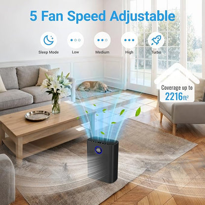 Air Purifiers for Home Large Room Up to 2216 Ft², Cobectal Pet Air Cleaner - Image 6