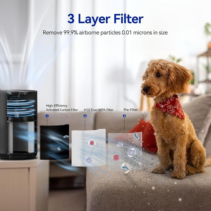 Air Purifiers for Bedroom Home - Image 3