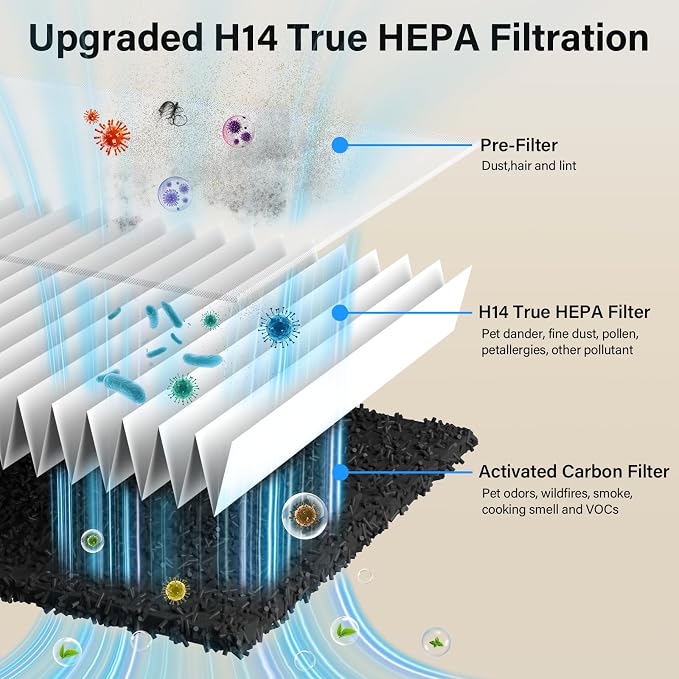 Air Purifiers for Home Pets Up to 3000Ft², H14 HEPA Large Room Air Purifier - Image 9