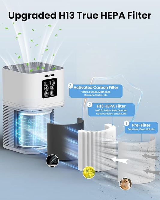 VEWIOR Air Purifiers for Home, Air Purifiers for Large Room up to 1200 sq.ft - Image 2