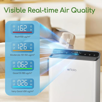 Air Purifier for Home Large Room Bedroom Up to 2000Ft² - Image 3