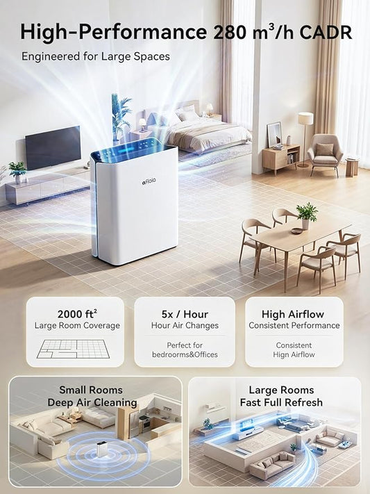 Afloia Air Purifier for Home Large Room Bedroom Up to 2000Ft² - Image 2