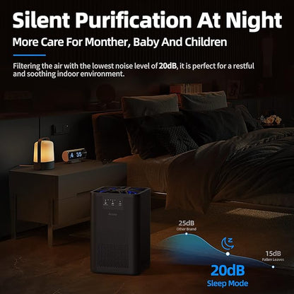 AROEVE Air Purifiers for Bedroom Air Purifier - Image 3