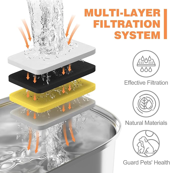 Official Cat Fountain Filters Replacement： Pre-Filter Sponges - Image 3