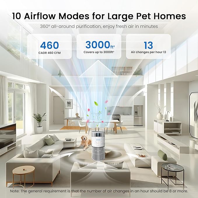 Air Purifier for Home Pets - Image 7