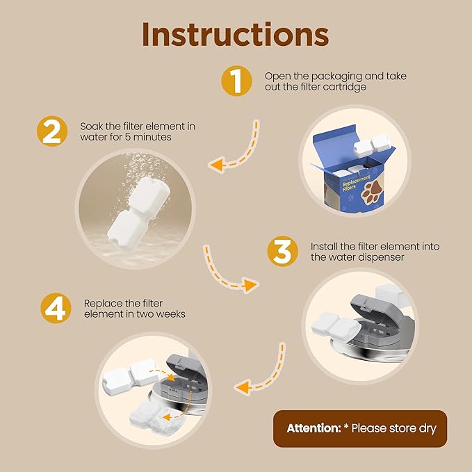 Pet Water Fountain Filters: Per Fountain Filter Replacement - Image 6