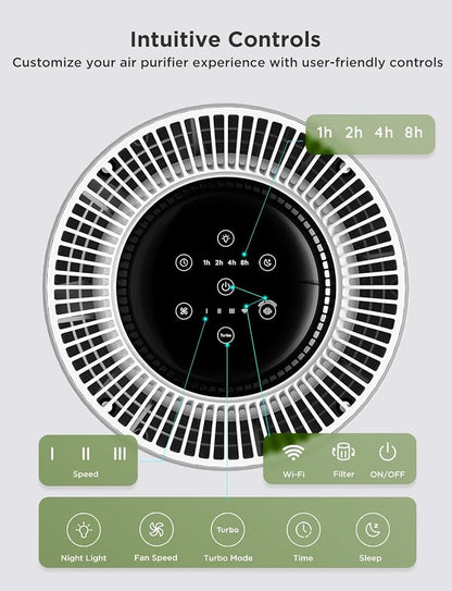 GoveeLife Air Purifiers for Home, Smart Air Purifier for Large Rooms - Image 7