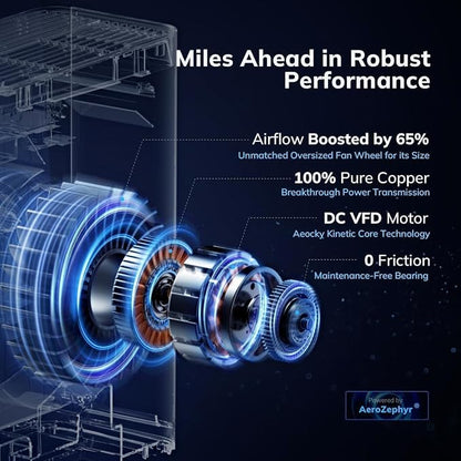2300 ft² Air Purifiers with 240 CADR in Turbo Mode, AEOCKY Proprietary - Image 8