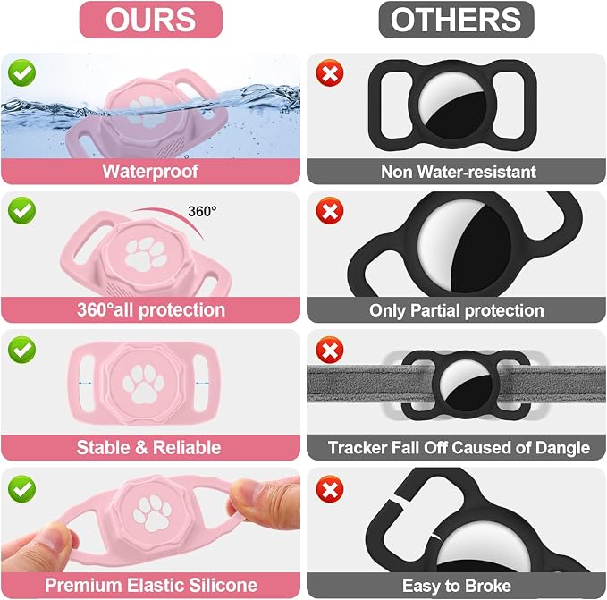 Smart Pet Tracker for Collar - Image 7