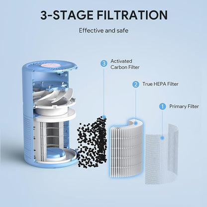FULMINARE Air Purifiers for Home Bedroom H13 HEPA Air Purifier, 3 Speeds - Image 7