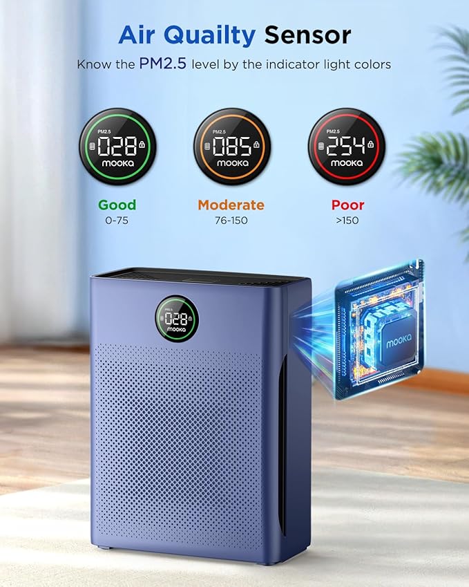 Air Purifiers for Home Large Room up to 2200sq.ft, MOOKA Air purifier for Home - Image 4