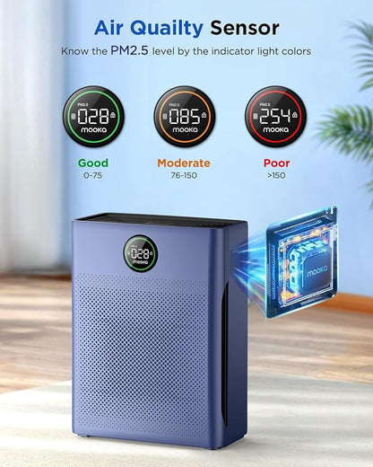 Air Purifiers for Home Large Room up to 2200sq.ft, MOOKA Air purifier for Home - Image 4