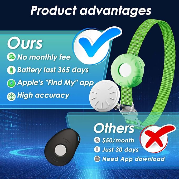 Cat Tracker, GPS Tracker Compatible - Image 2