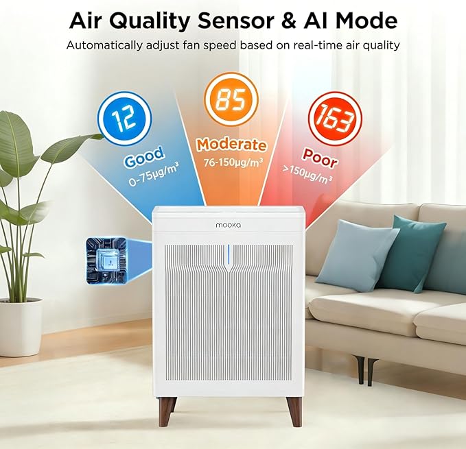 MOOKA Air Purifiers for Home Bedroom Large Room 2800 Ft², Double-Sided HEPA Air - Image 3