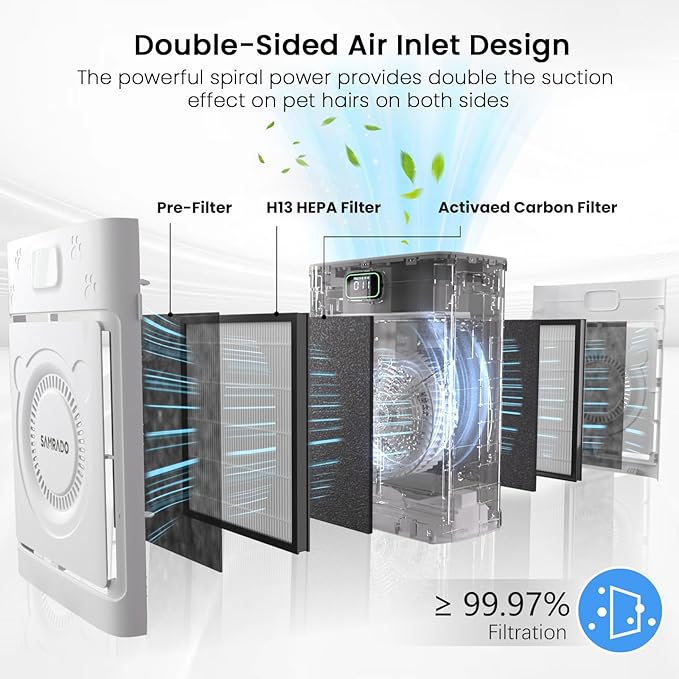 Pet Air Purifier for Home Large Room 2500 Ft² - Image 5