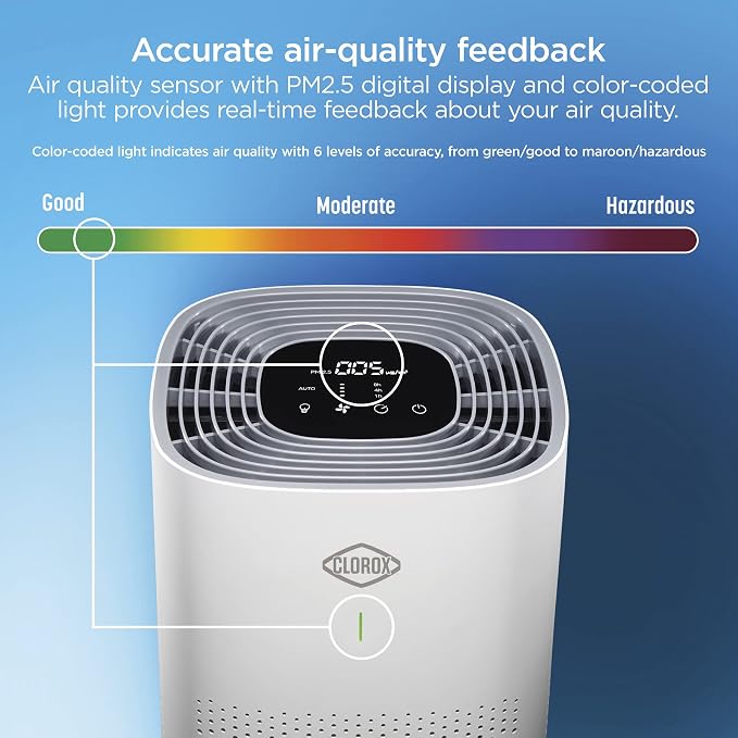 Clorox HEPA Air Purifiers for Home, True HEPA Filter, Large Rooms Up to 1 - Image 4