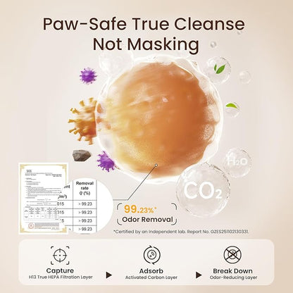 Pro-Level Air Purifier for Home Pets, No More Odor, Pet Floating Fur/Dander - Image 3