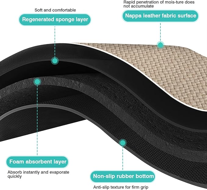 Pet Feeding Mat for Floors Waterproof Dog Mat for Food and Water Absorbent - Image 6