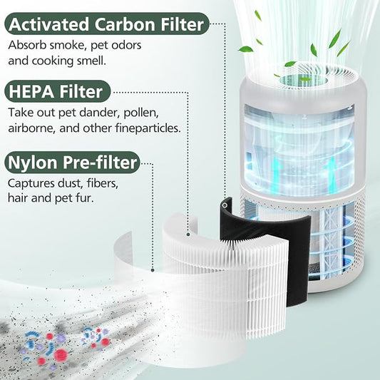 Core P350 Pet Care Replacement Filter - Image 2