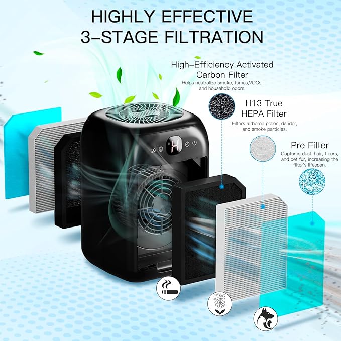 2-Pack Air Purifiers for Home Large Room Up to 908 Sq Ft Each One, HEPA Air - Image 4