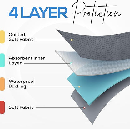 Utopia Bedding Washable Underpads 34" x 52", Waterproof Reusable Heavy - Image 7
