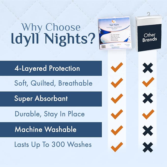 Washable Incontinence Bed Pads 36" x 37" – Soft, Absorbent & Waterproof - Image 7