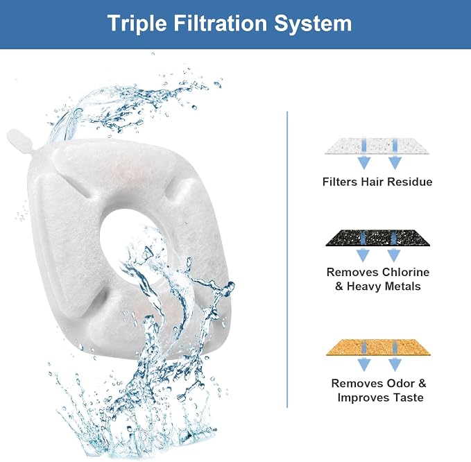 Brand 16 Pack Replacement Filters & 16 Pack Replacement Pre-Filter Sponges - Image 4