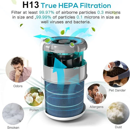 2 Pack Air Purifier for Home Bedroom - Image 3