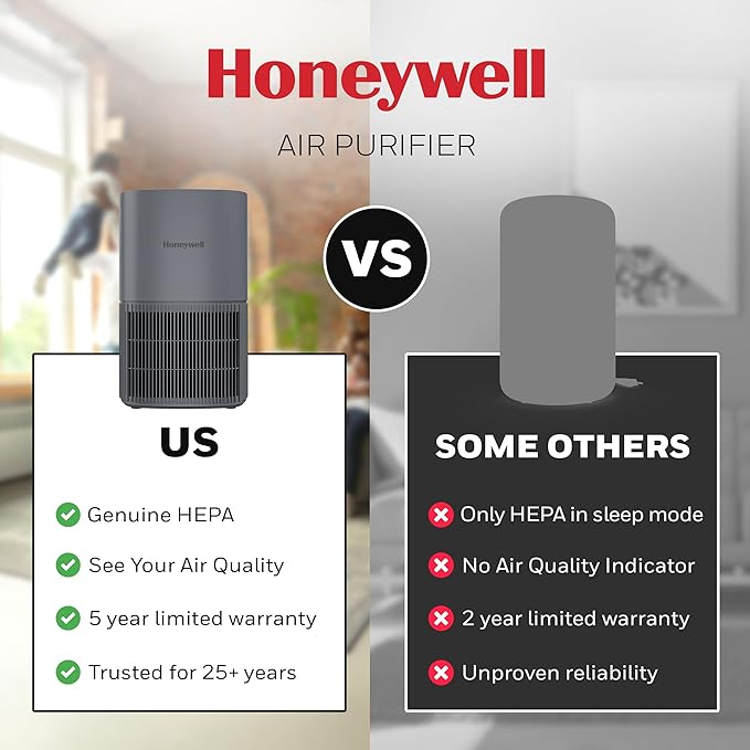 Honeywell Allergen Plus Compact HEPA Small Room Air Purifiers - Image 12