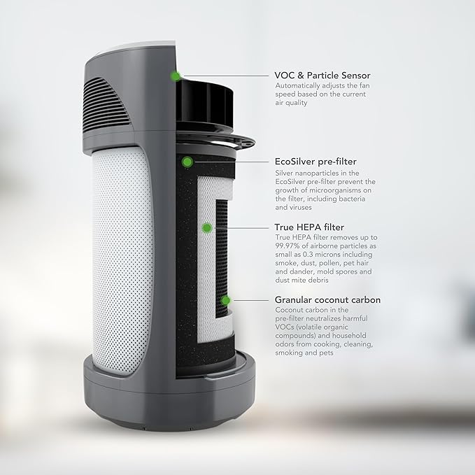 Hunter HP980 Air Purifiers for Home Large Room and Bedroom. Industrial Strength - Image 2