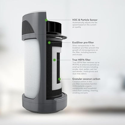 Hunter HP980 Air Purifiers for Home Large Room and Bedroom. Industrial Strength - Image 2