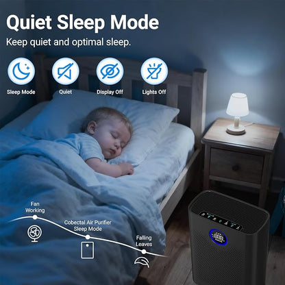 Air Purifiers for Home Large Room Up to 2216 Ft², Cobectal Pet Air Cleaner - Image 7