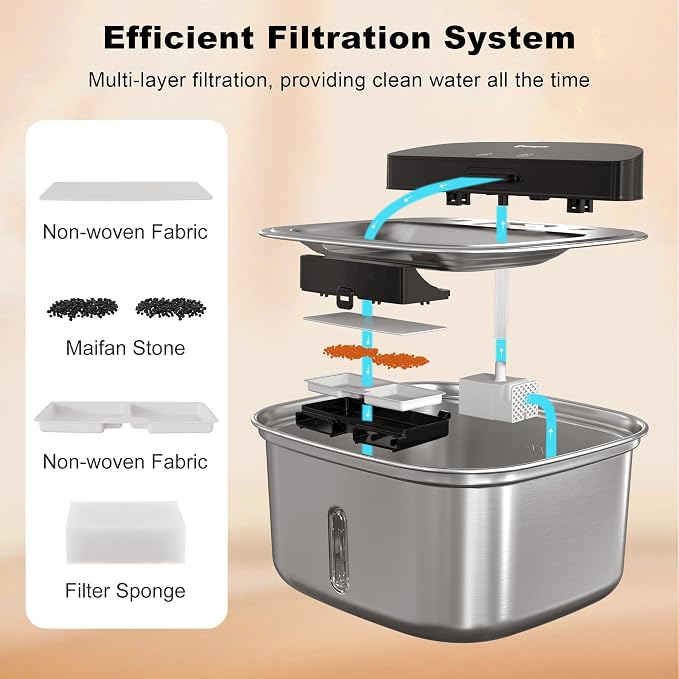 Wireless Cat Water Fountain Stainless Steel, 128oz/3.78L Cordless Automatic - Image 7
