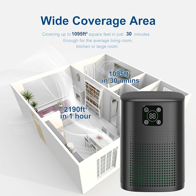 Air Purifiers for pets- Honeyuan H13 HEPA Air Purifier for home, Large Room - Image 5