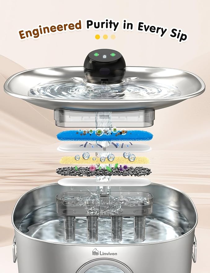 Dog Water Bowl Dispenser, 10L/2.64Gal/338 Oz Automatic Dog Water Fountain - Image 3