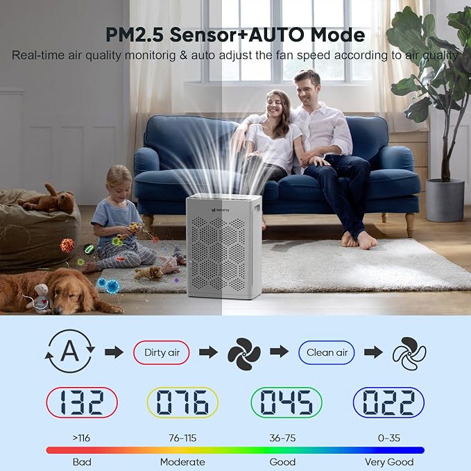 DAYETTE Air Purifiers for Home Large Room Up to 2400 Ft² - Image 6